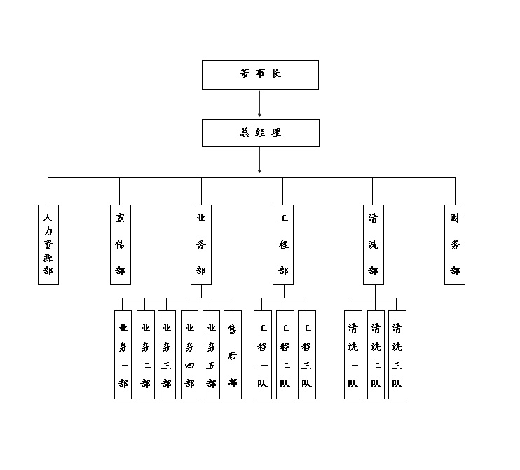 湖南世瑞环保科技有限公司,株洲治理餐饮油烟污染,厨房清理